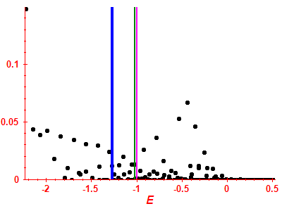 Strength function